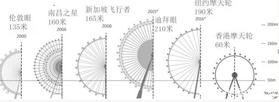 香港维港摩天轮